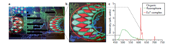 An example of "at a glance" authentication of a UK passport using normal security inks. The green glow is an organic dye of some sort and the red glow is a molecule containing a europium complex. Stick 'em under a UV lamp "AKA a blacklight" and you'll see a nice pattern! (2/n)