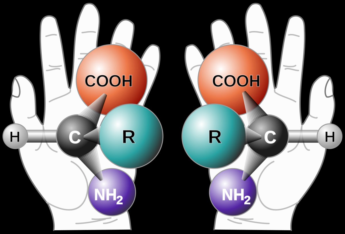 To encode a hidden fingerprint into the europium complex, you can incorporate them into a left or right handed framework, i.e. make them "chiral". Here's a representation of chirality in a relatively simple molecule. (3/n)