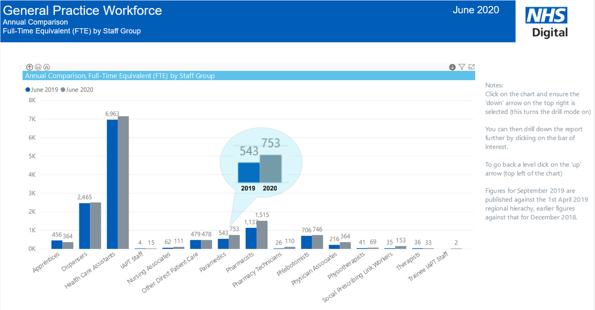 ..Yet the government appears to have done little to recognise this skilled cohort of highly trained professionals either in workforce studies or policy reviews or to mobilise them within the  #health sector at large like is done in the UK.  https://bit.ly/2VTmHsY&nbsp;  @ParamedicsUK