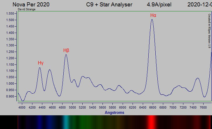 dgs99's tweet image. Bright H alpha emission line showing in #Nova Per 2020 last night. Taken with a #staranalyser and C9.