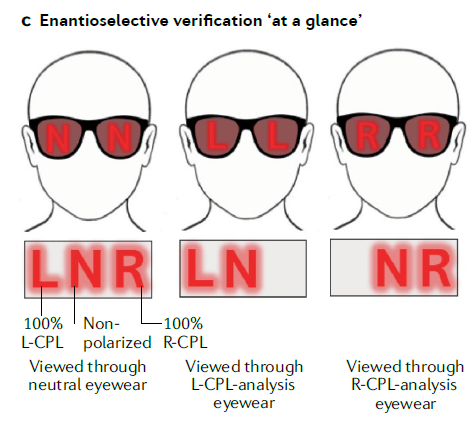 All these 3D glasses would need for "at a glance" of well-designed chiral security inks would be a simple bandpass filter. They could be wearable, or they could be a little view port (e.g. under a counter). (8/n)