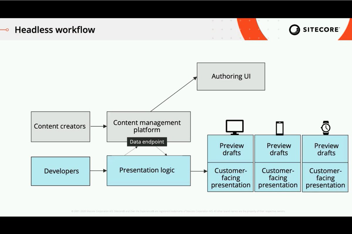 Maulik_Dudharej's tweet photo. New #headless content delivery offers a win-win for developers and marketers alike, enables differentiated digital experiences quickly, increasing engagement and revenue.
Thank you @Sitecore, organizer team and @AnastasiyaFlynn i enjoyed it and get the most out of it!
#jss https://t.co/JCzIHt84Bv