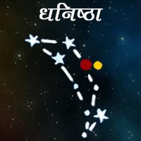 for Śrī Vēnkaṭēśwara Swāmi to connote the valor of the Lord in destroying the demonic forces. In Vēdās, this is also called ‘Śrōṇa’.During the time when the star present is ‘Dhaniṣṭha’, gods spoke in derogatorily & insulted demons. This is also called ‘Śraviṣṭha’.