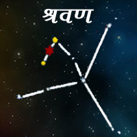 for Śrī Vēnkaṭēśwara Swāmi to connote the valor of the Lord in destroying the demonic forces. In Vēdās, this is also called ‘Śrōṇa’.During the time when the star present is ‘Dhaniṣṭha’, gods spoke in derogatorily & insulted demons. This is also called ‘Śraviṣṭha’.