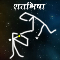 The star when the gods yoked horses to the chariot preparing for the battle is called ‘Aświni’. This star is also called ‘Aśwayugani’.When all the gods were relieved of the torments of demons, the star is ‘Śatabhiṣaṁ’. ‘śataṁ dēvā abhiṣajanniti iti śatabhiṣaṁ’ says Vēdās.