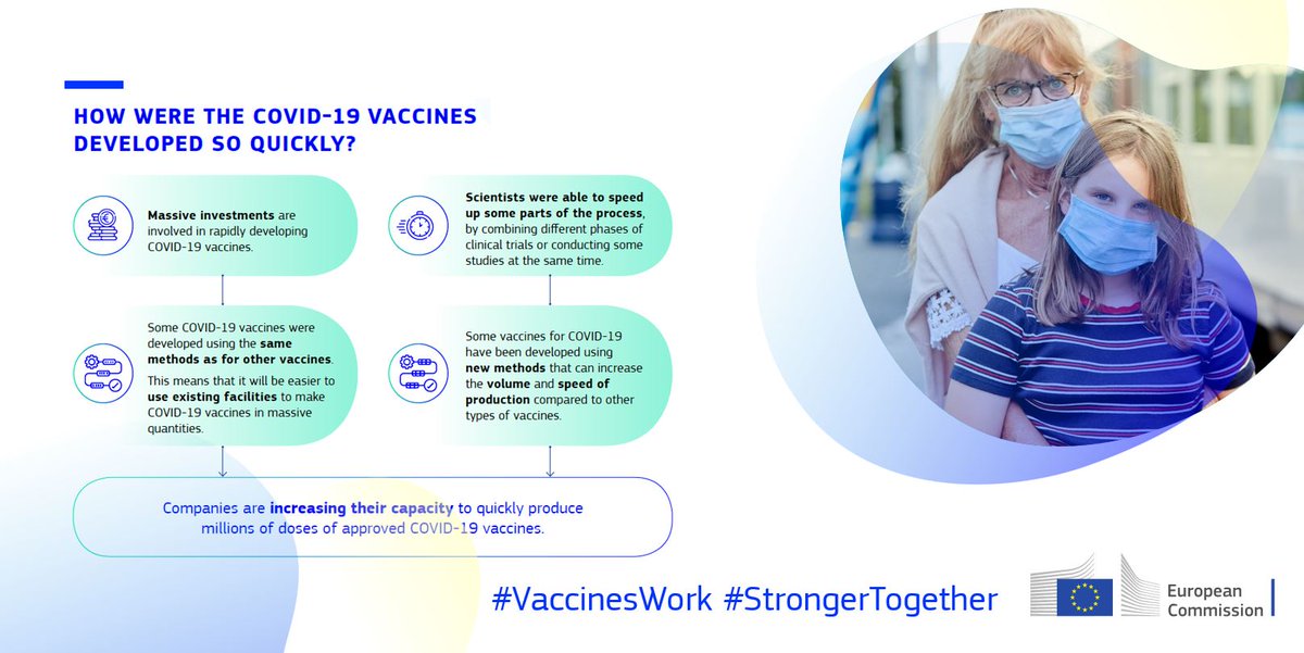 Coronavirus vaccines are being developed faster than usual, thanks to: Massive investments Use of existing facilities Parallel work on different phases New working methodsBut they will meet the same high standards as other vaccines.  #VaccinesWork  #StrongerTogether