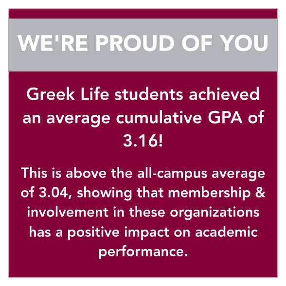 FairmontStateGL's tweet photo. Congrats Greeks! For the second semester in a row, you've soared above the campus average with a stellar GPA! #SoarFalcons #GreekLife https://t.co/BJUMDqG7bk