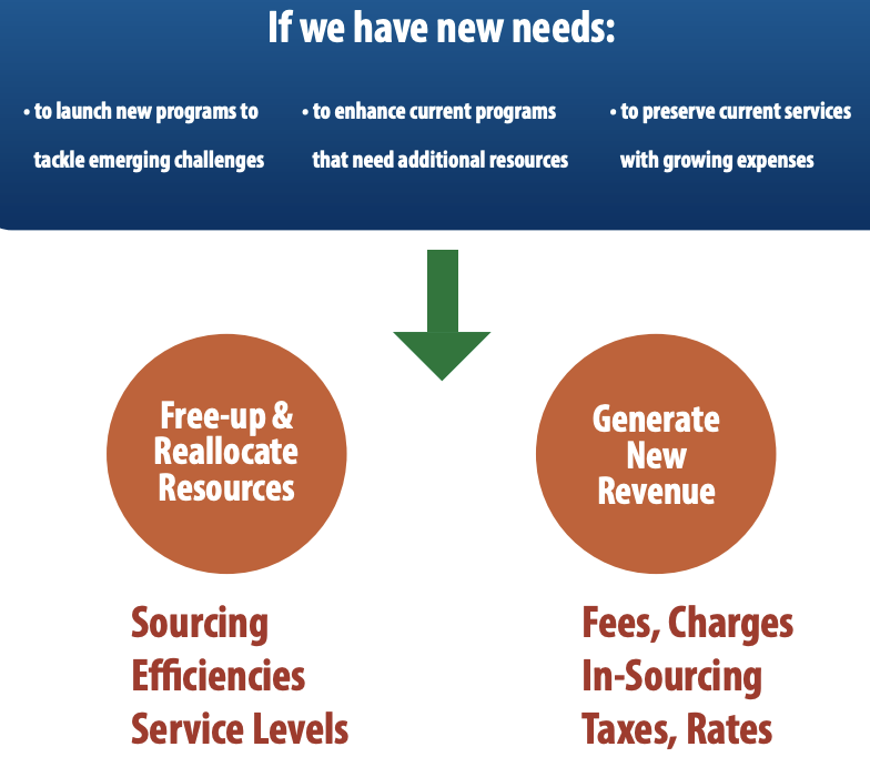 _ResourceX's tweet photo. Data --> Insights --> Action!
Free webinar tomorrow focusing on the development of program level #localgov budget data. Then apply data to actionable insights + decision-making.
Find out more and register https://t.co/qjW221ZcyV #PBB #results #outcomes https://t.co/gzbA9vSx3z