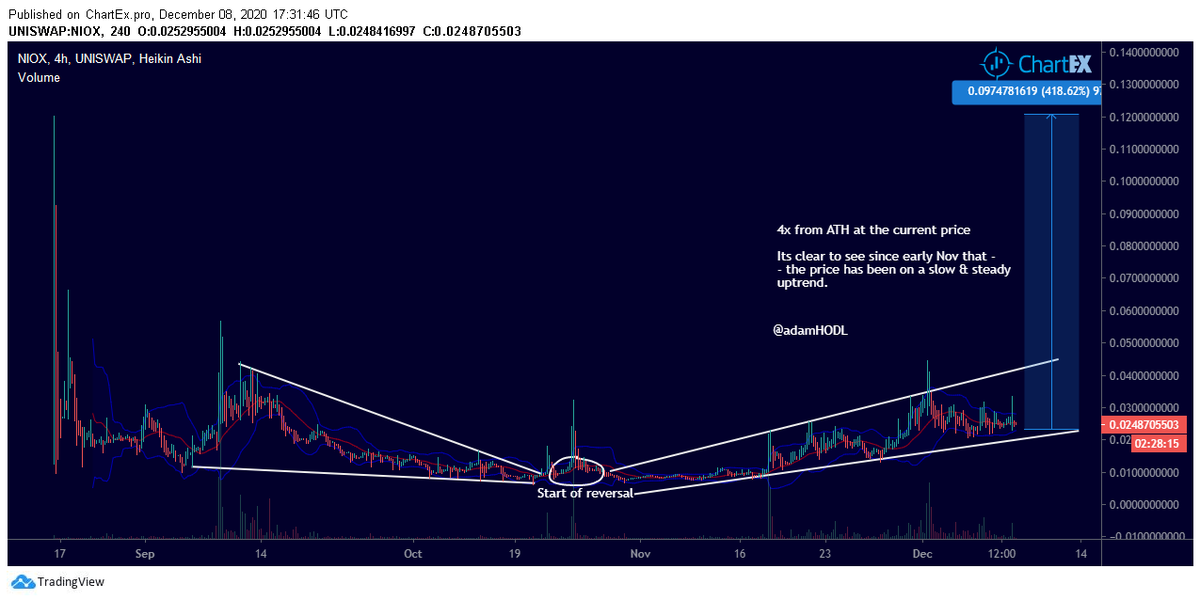 Aa always, this is just my own opinion.This has been steadily climbing since mid Nov, and am hoping for it to continue on this upwards trend.Looks like a very solid project, and something you guys might be interested in! But as always, DYOR!7/7