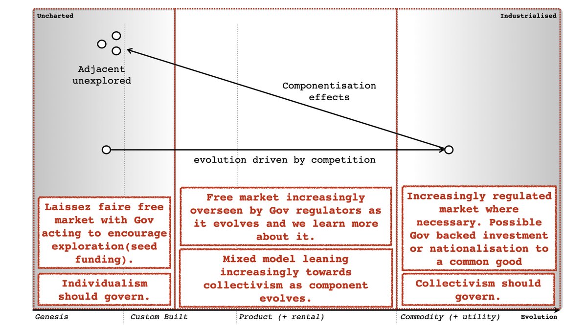 X : Socialism is about central planning.Me : No, that's communism. Central planning is a useful tool in specific context, in other contexts the market is a more useful tool. Look at how China plays it.