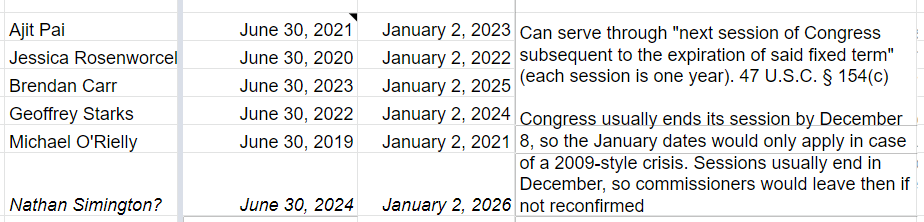 Rs may feel safe because Carr can't be replaced til June 2023 and could through Biden's presidency (and Simington a year beyond that)But what do they expect to happen if Ds take the Senate in 2022?Ds will have only one way to retaliate: replacing Carr with their own pick