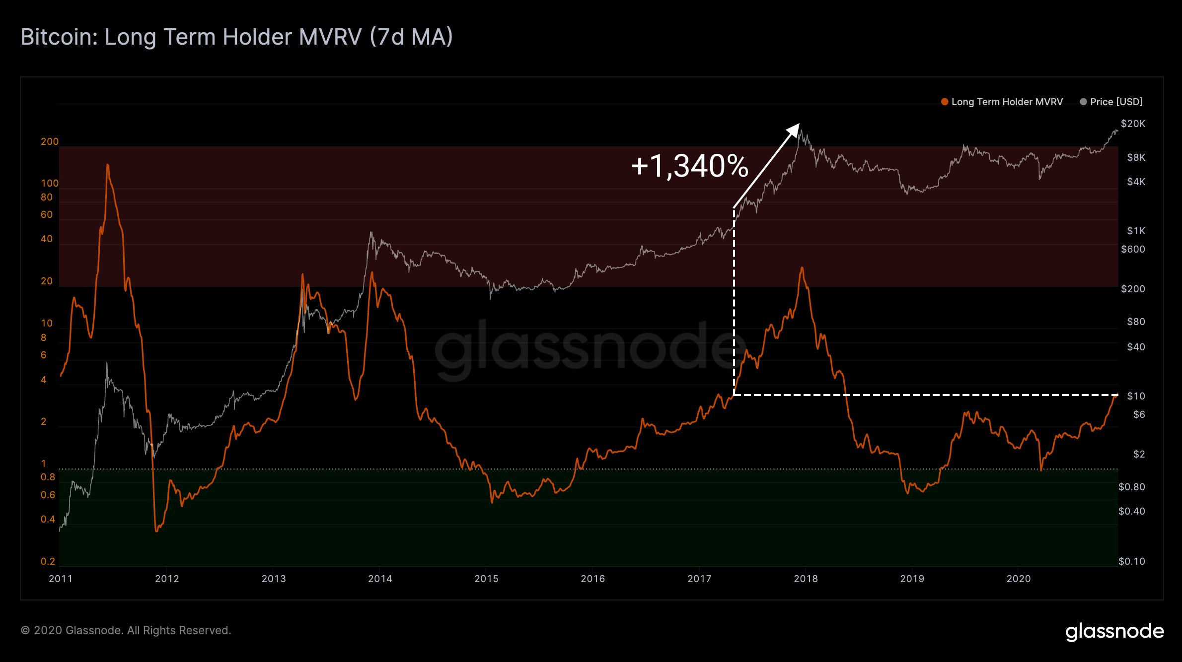 harga bitcoin