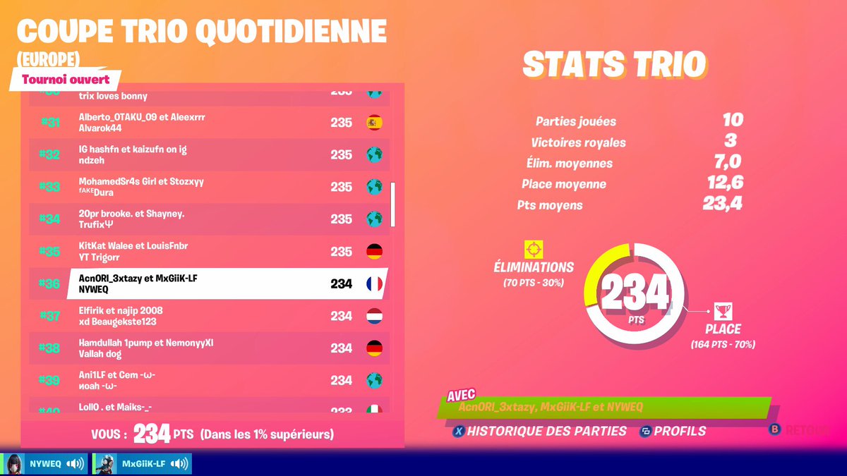 nyweqq's tweet image. Avec @Agarlicafn nous sommes à la recherche d’un last pour nous rejoindre et ainsi former un trio pour les prochaines compétitions trio qui arrivent, il nous faut un suiveur de préférence,prêt à grind Avec un minimum de perf et très mature !

Mes dm sont ouverts ✅
RT X FAV