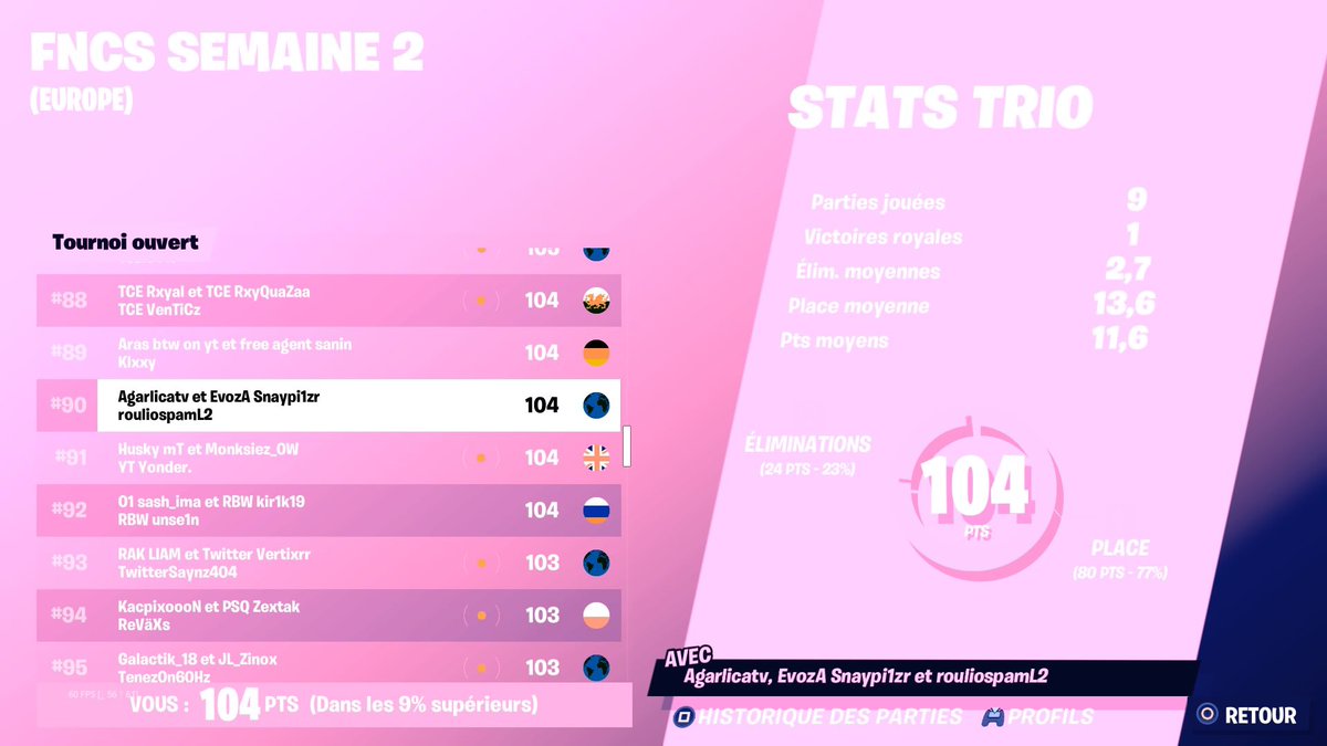 nyweqq's tweet image. Avec @Agarlicafn nous sommes à la recherche d’un last pour nous rejoindre et ainsi former un trio pour les prochaines compétitions trio qui arrivent, il nous faut un suiveur de préférence,prêt à grind Avec un minimum de perf et très mature !

Mes dm sont ouverts ✅
RT X FAV