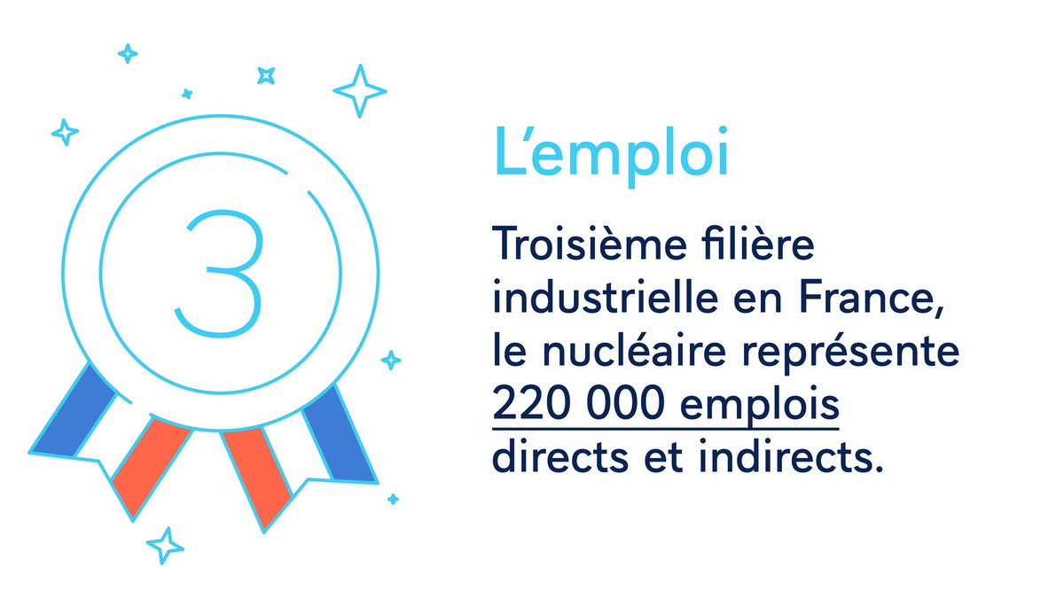 Elysee's tweet photo. Le nucléaire, un atout pour... https://t.co/PNIA6rAm3Z