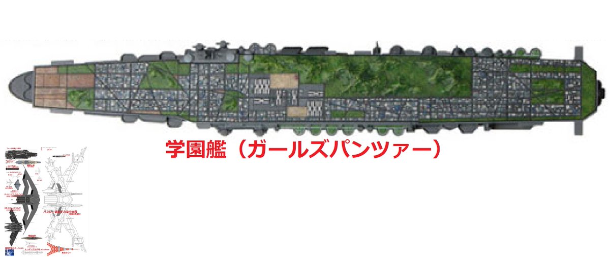 ベルカ宇宙軍 ガルパンの学園艦を比較図に含めるとこんな感じになる 学園艦デカすぎ 流石全長7 6km