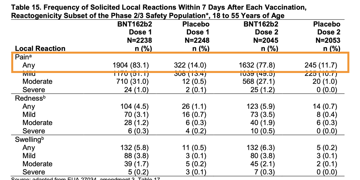 What does the vaccine cause?Pain. But hey, no pain no gain baby.