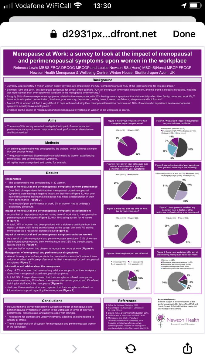 The scandal of the menopause.Inadequate provision for women thru ignorance & disinterest of medical establishment despite the availability of cheap solution via HRT. This survey quotes 51% have reduced hours at work, 47% where colleagues have noticed reduced work performance 1/x