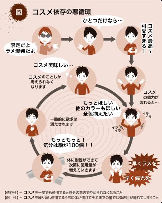 支出のtwitterイラスト検索結果 古い順 支出のtwitterイラスト検索結果 古い順