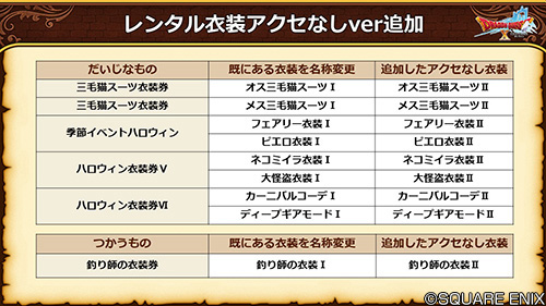 ドラゴンクエストx 公式 Ver5 4 レンタル衣装着用時の 顔アクセサリーの表示優先ルールを変更しました この変更にあわせて アクセサリーつきのレンタル衣装については アクセサリーなし版の Ii を追加しました 該当の衣装をレンタルできる状態に