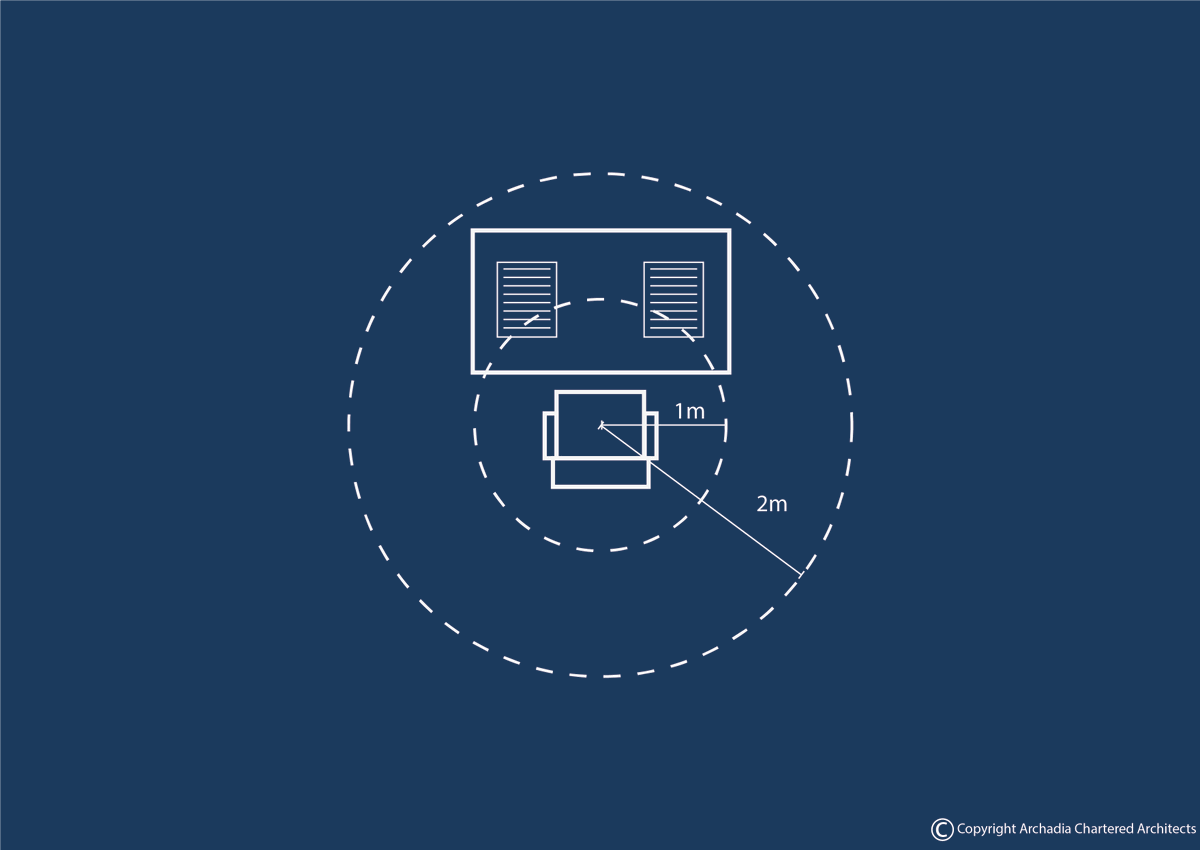 To create the “new office” to meet COVID-19 requirements, improve wellbeing, maximise efficiency and promote a healthy social environment, we should consider desk position, creating zones in the floorplan and focus on staff efficiency. #architecture #relax #office #future #COVID