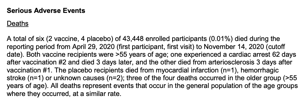 2 deaths in the vaccine group and 4 in the placebo group - rates expected for the general population.  @DerekLowe has a nice blog post precisely about the errors of attribution we can expect to see on this front in the future:  https://blogs.sciencemag.org/pipeline/archives/2020/12/04/get-ready-for-false-side-effects (via  @HelenBranswell)