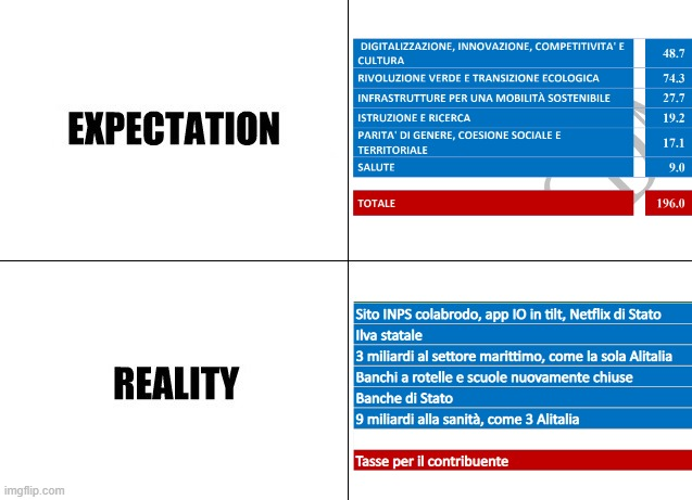 Per fortuna tutto questo deve prima passare al vaglio dell' #Europa.Se non lo approvassero facciamoci qualche domanda prima di gridare al complotto.