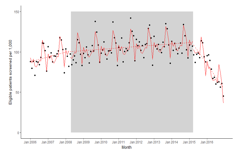 ...and oh dear. Things ended up much, much worse than they were before we started offering the incentives.(I managed to elicit an audible gasp from a room full of baronesses with this last reveal once, which was *excellent*)