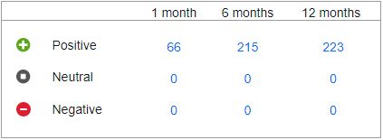 These tips and more have led me to have a very successful past 4 months flipping and reselling on eBay.Hopefully these can get you started on your flipping journey and help you along the way.