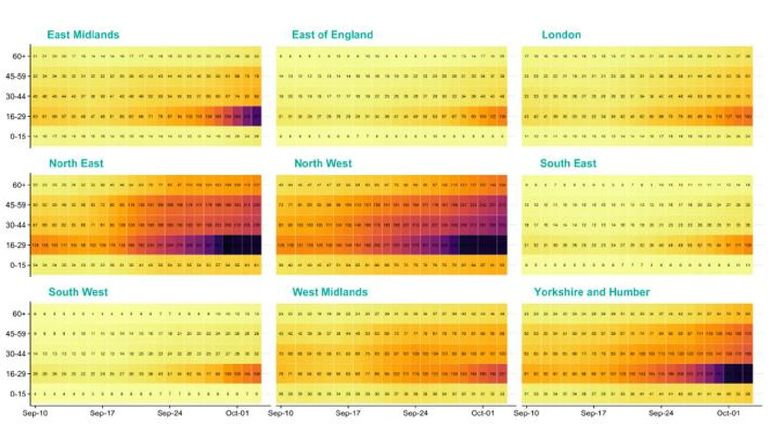 That was the *real* problem with this, much maligned, graph from the UK government. There is far too much going on to take in at once. Personally, I'd show a single, national, version of this plot (without data first), then move into this regional version.