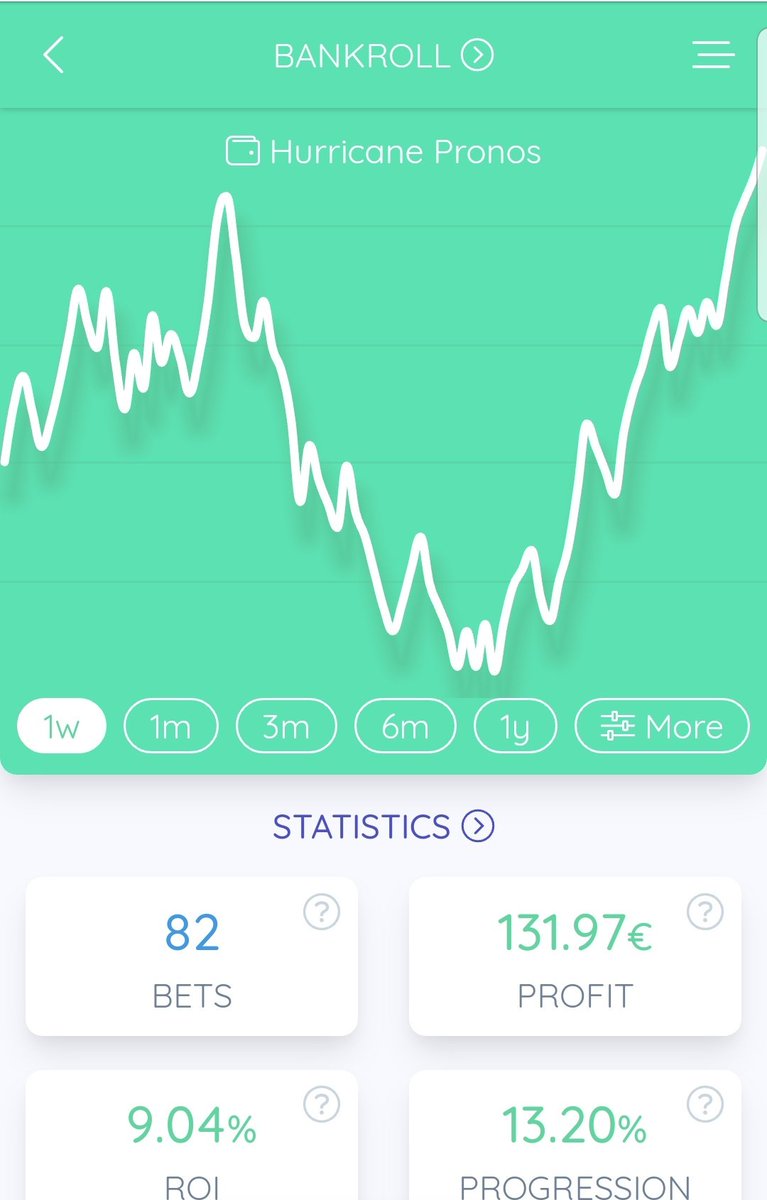 HurricanePronos's tweet photo. Bonjour la TEAM👊
🎄 Bilan du 07/12 🎄
➡️ 78% de réussite 🥵
➡️ Côte moyenne 2,05 💸
➡️ +79,25 € 🤑   ON VALIDE TOUTES LES GROSSES CONFIANCES
On commence la semaine en beauté et on se retrouve ce soir pour la champions League  🤩 #betclic #freebets https://t.co/oSqc8AkhrY
