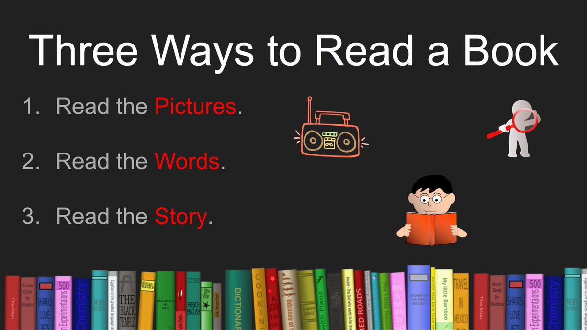 Using The Daily 5, I created an online anchor chart of the three ways to read a book: pictures, words, and story. This is a great reminder for students that reading is a process that can be as easy or challenging as it needs to be. #OnlineLearning #K12Literacy #GetLIT