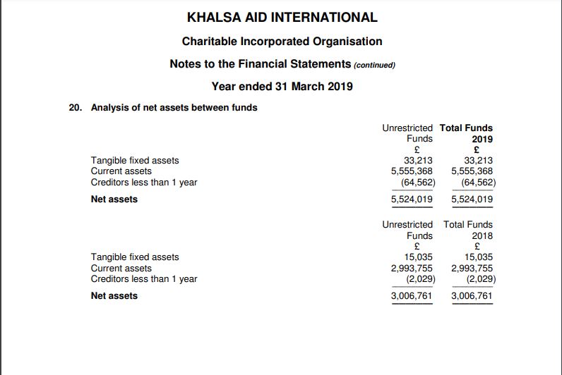 Now Just look at how much fund they have in ‘White’ till March 2019.Just Convert into INR!!And imagine how much they may have been in ‘ Black’!