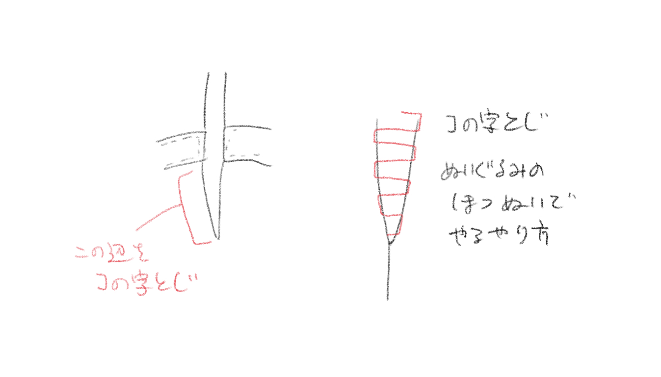 字 とじ の コ