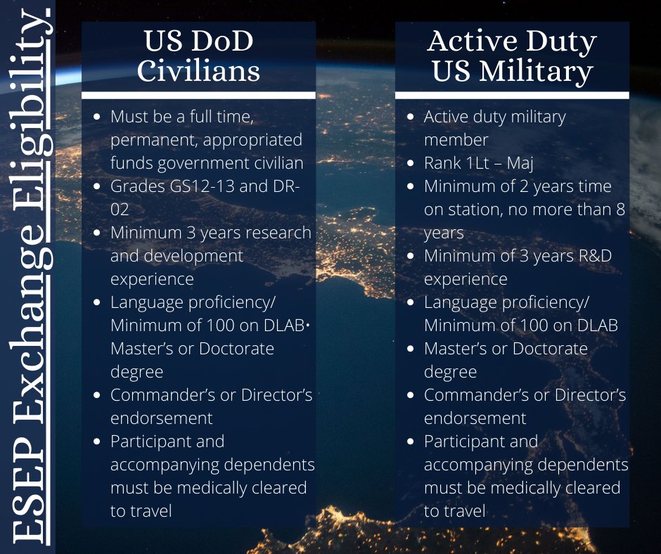 AFOSR's tweet photo. Eligibility requirements for US DoD Civilians and Active Duty US Military interested in applying for ESEP. #AirForce_ESEP @AFResearchLab #AFOSR_IO #BasicResearch #AskAFOSR https://t.co/Yimbk5KYvb