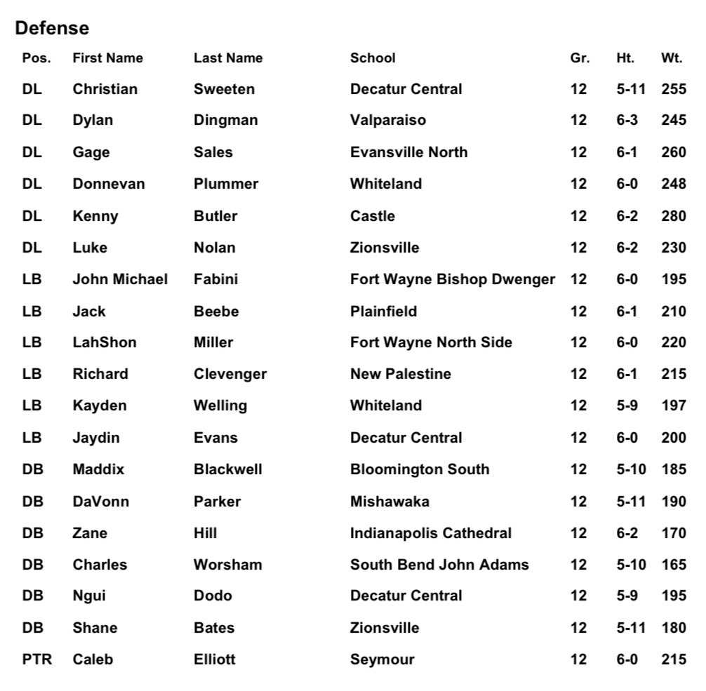 Congratulations to our IFCA All-State Players!! <a href="/dylan_dingman7/">Dylan Dingman</a> <a href="/LiamShepherd97/">Liam Shepherd</a> @T_Burbee @JohnHof54 #EarntheOpportunity #SettheStandard