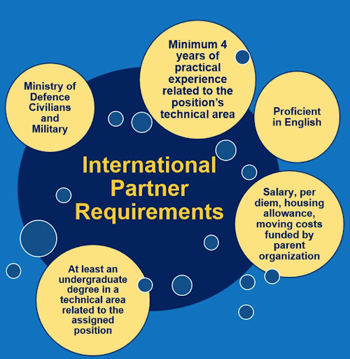 AFOSR's tweet photo. As an International Partner applicant you’ll need to follow these requirements to apply for ESEP.
@usairforce #AirForce_ESEP #AskAFOSR https://t.co/aSR5SmPhyf