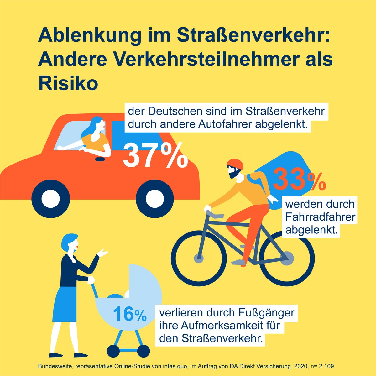 Da Direkt Versicherung Anschrift Da Direkt Versicherung Anschrift