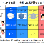 素材で効果が異なる？それぞれのマスクの効果とリスクを徹底比較!