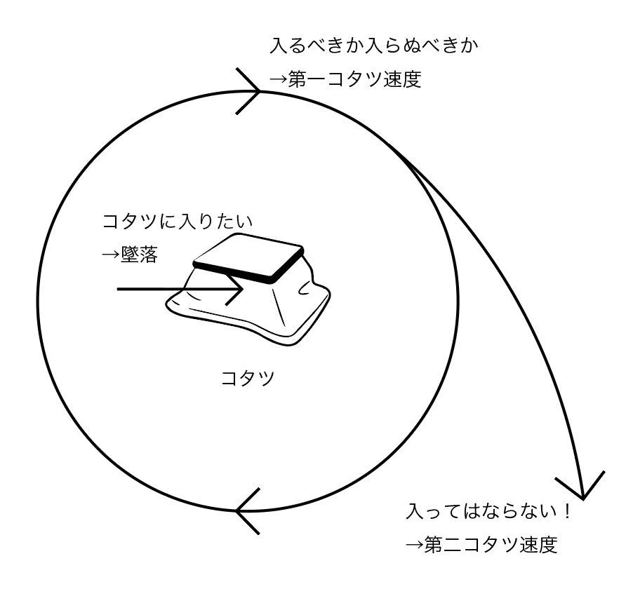 @asmotan これ思い出した 