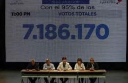 marb351's tweet image. Ya cne dio los resultados oficiales . Con menos del 7% del apoyo un total de 718.617. Sólo agregaron un cero al final jajajjajajaja por petición de maduro 🤣🤣🤣🤣🤣🤣🤣🤣🤣🤣