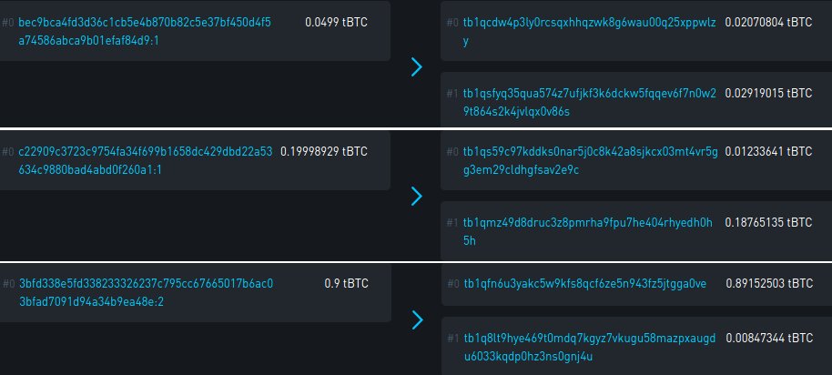 The user Alice sent 0.05 tBTC split up over three transactions.These txes dont look particularly special (which is the point), but they are CoinSwaps.