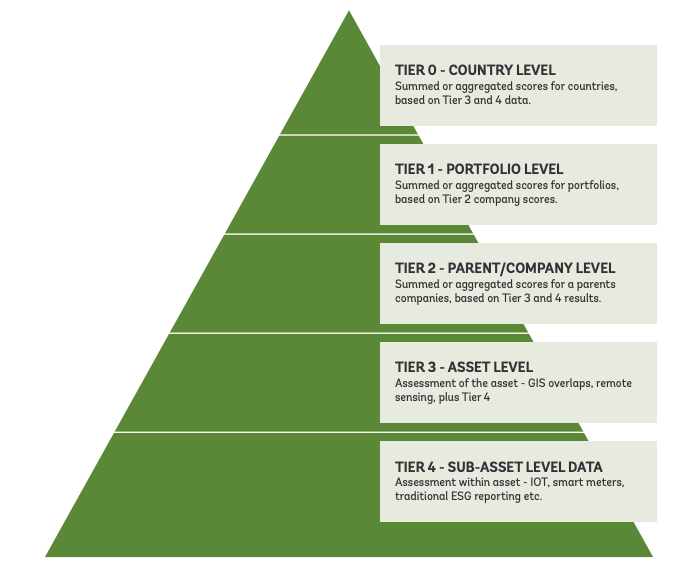 HySpeedGeo's tweet image. Data barriers to spatial finance becoming more mainstream @WWF @WorldBank #geospatial #spatialfinance
geospatialworld.net/blogs/data-bar…