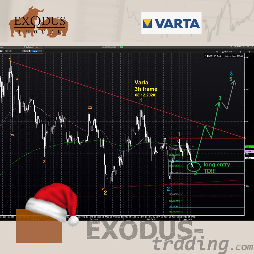 ExodusTrader's tweet photo. #Finanzen #trading #Charts #SocialTrading #TradingView #wikifolio #trade #DowJones #Aktien #equities #dax #varta mit #tradersdream als Start der 3!#Elliottwave massives Long setup! #investing in Exodus Trading ๐ we are invested - https://t.co/FoEsSgUOEh https://t.co/9C8KDB44K9