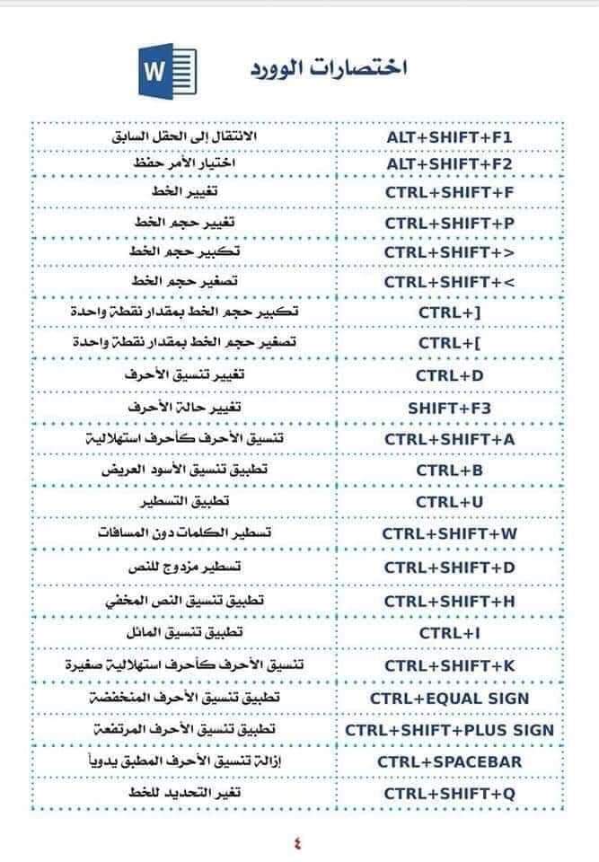 antelligen's tweet image. 🚨
اذا كنت من مستخدمي Microsoft Office Word هذه صور فيها اختصارات تسهل لك العمل فيه
أتوقع يتوافق مع نسخ  2010 فما فوق
@PrograminLovers
#programinglovers