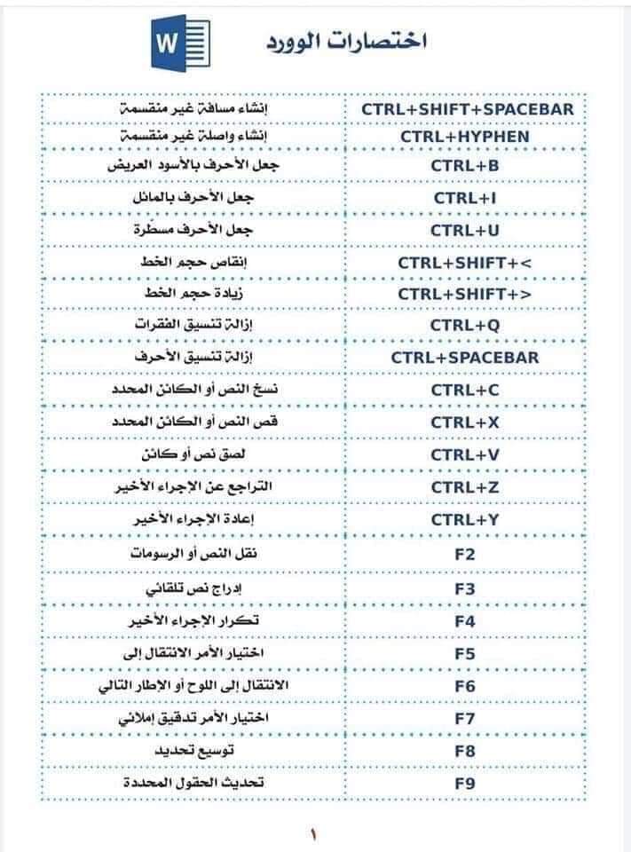 antelligen's tweet image. 🚨
اذا كنت من مستخدمي Microsoft Office Word هذه صور فيها اختصارات تسهل لك العمل فيه
أتوقع يتوافق مع نسخ  2010 فما فوق
@PrograminLovers
#programinglovers