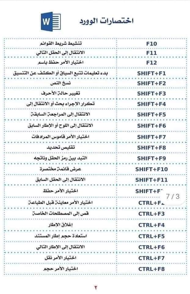 antelligen's tweet image. 🚨
اذا كنت من مستخدمي Microsoft Office Word هذه صور فيها اختصارات تسهل لك العمل فيه
أتوقع يتوافق مع نسخ  2010 فما فوق
@PrograminLovers
#programinglovers