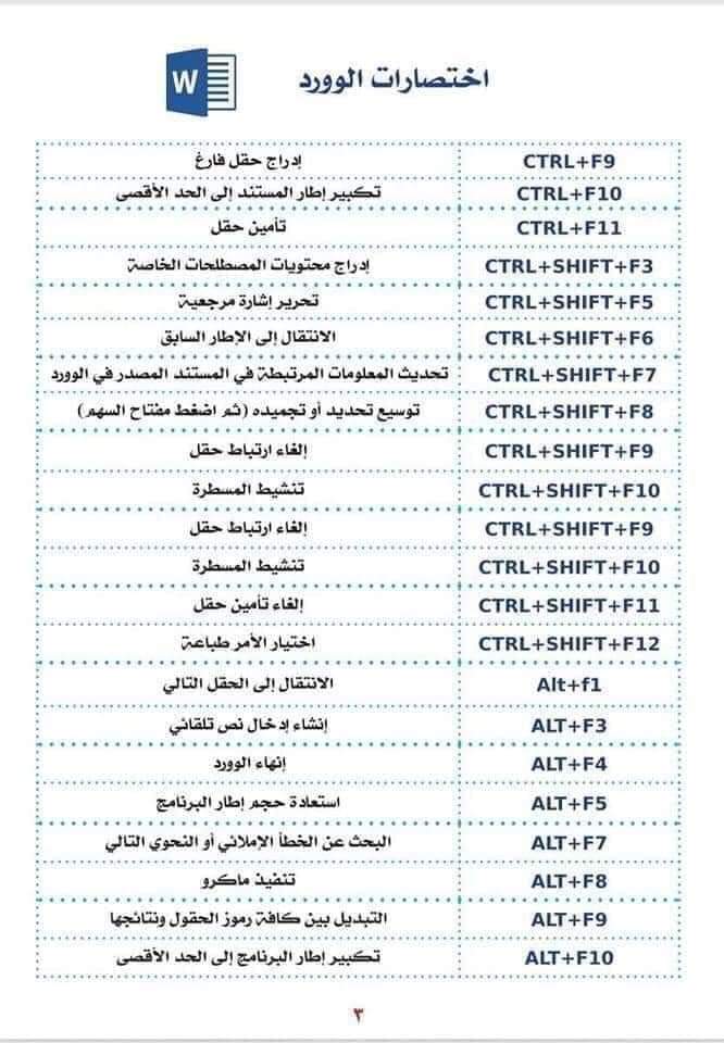 antelligen's tweet image. 🚨
اذا كنت من مستخدمي Microsoft Office Word هذه صور فيها اختصارات تسهل لك العمل فيه
أتوقع يتوافق مع نسخ  2010 فما فوق
@PrograminLovers
#programinglovers