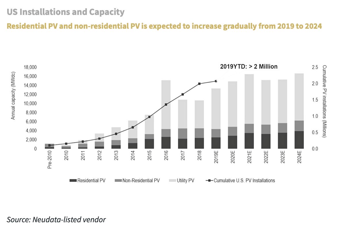 panthera_s's tweet image. US expected to play catch-up after 4 lost years. 

chart via @rlipus / #neudata