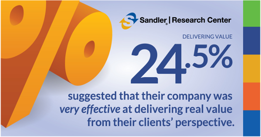 SandlerDarrel's tweet photo. Even though companies need to focus on their customers to drive revenue in 2021, 24.5% of respondents stated that their company delivers value from the clients' perspective. https://t.co/KXmkhVvmWq https://t.co/T72XT5049f